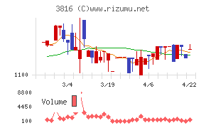 大和コンピューター