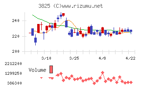 リミックスポイント