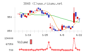データ・アプリケーション