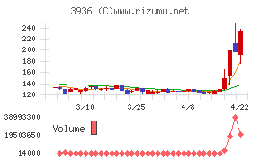 グローバルウェイ