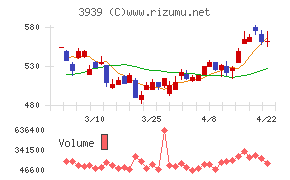 カナミックネットワーク
