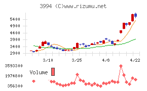 マネーフォワード