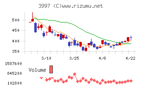 トレードワークス