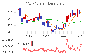 アクセルスペースホールディングス