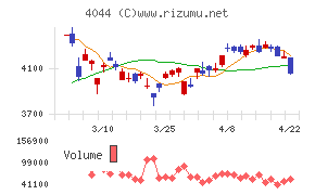 セントラル硝子