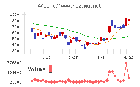 ティアンドエスグループ
