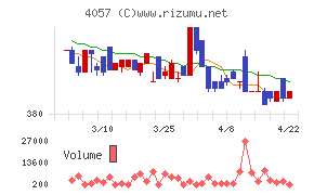 インターファクトリー