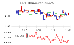 プラスアルファ・コンサルティング
