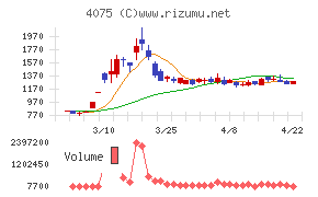 ブレインズテクノロジー