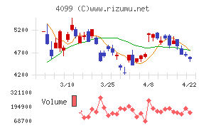 四国化成ホールディングス