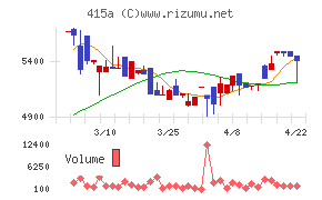ＧＭＯ　ＴＥＣＨホールディングス