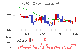 Ｓｈａｒｉｎｇ　Ｉｎｎｏｖａｔｉｏｎｓ