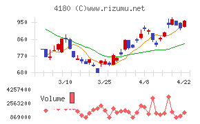 Ａｐｐｉｅｒ　Ｇｒｏｕｐ