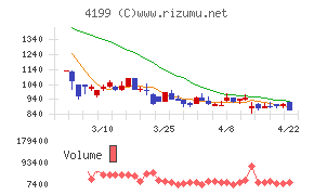 ワンダープラネット