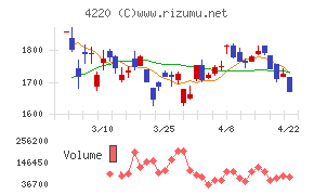 リケンテクノス