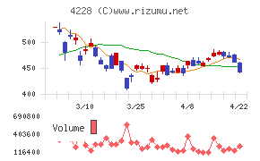 積水化成品工業