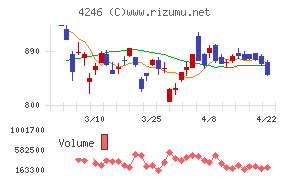 ダイキョーニシカワ