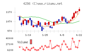 ＣＬホールディングス