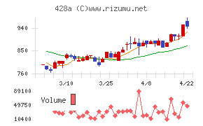サイプレス・ホールディングス