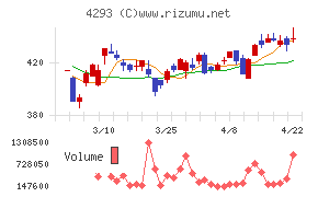セプテーニ・ホールディングス