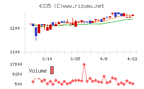 ＩＰＳホールディングス