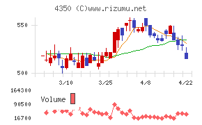 メディカルシステムネットワーク
