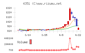 山田再生系債権回収総合事務所