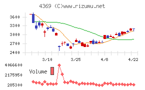 トリケミカル研究所