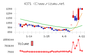 コアコンセプト・テクノロジー