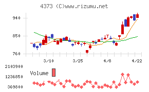 シンプレクス・ホールディングス