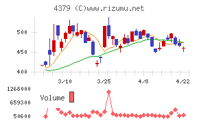 Ｐｈｏｔｏｓｙｎｔｈ