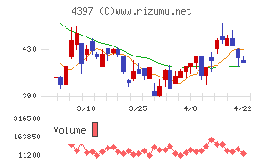 チームスピリット