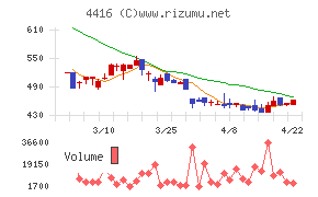 Ｔｒｕｅ　Ｄａｔａ