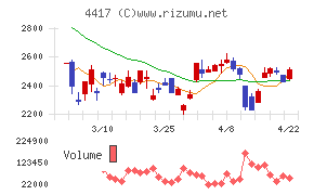 グローバルセキュリティエキスパート
