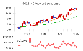 Ｆｉｎａｔｅｘｔホールディングス