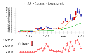 ＶＡＬＵＥＮＥＸ