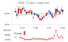サーバーワークス
