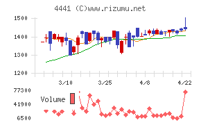 トビラシステムズ