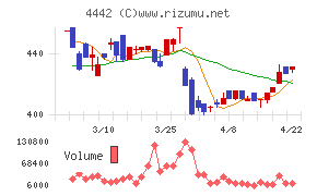 バルテス・ホールディングス