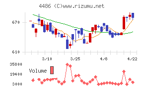 ユナイトアンドグロウ