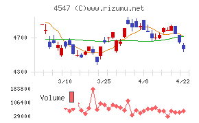 キッセイ薬品工業