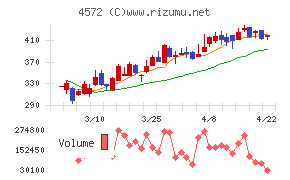 カルナバイオサイエンス