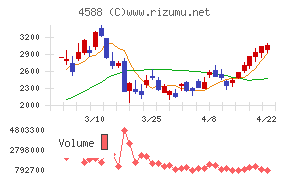 オンコリスバイオファーマ