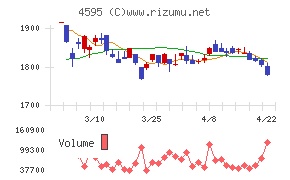 ミズホメディー
