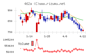 ＦＵＮＤＩＮＮＯ