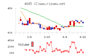 市進ホールディングス