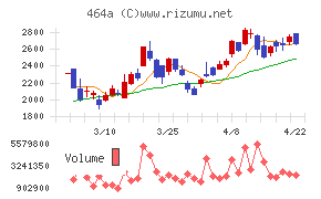 ＱＰＳホールディングス