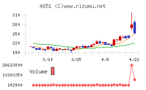 サニックスホールディングス