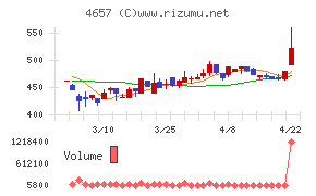 環境管理センター