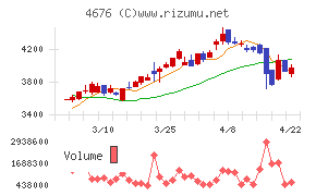 フジ・メディア・ホールディングス